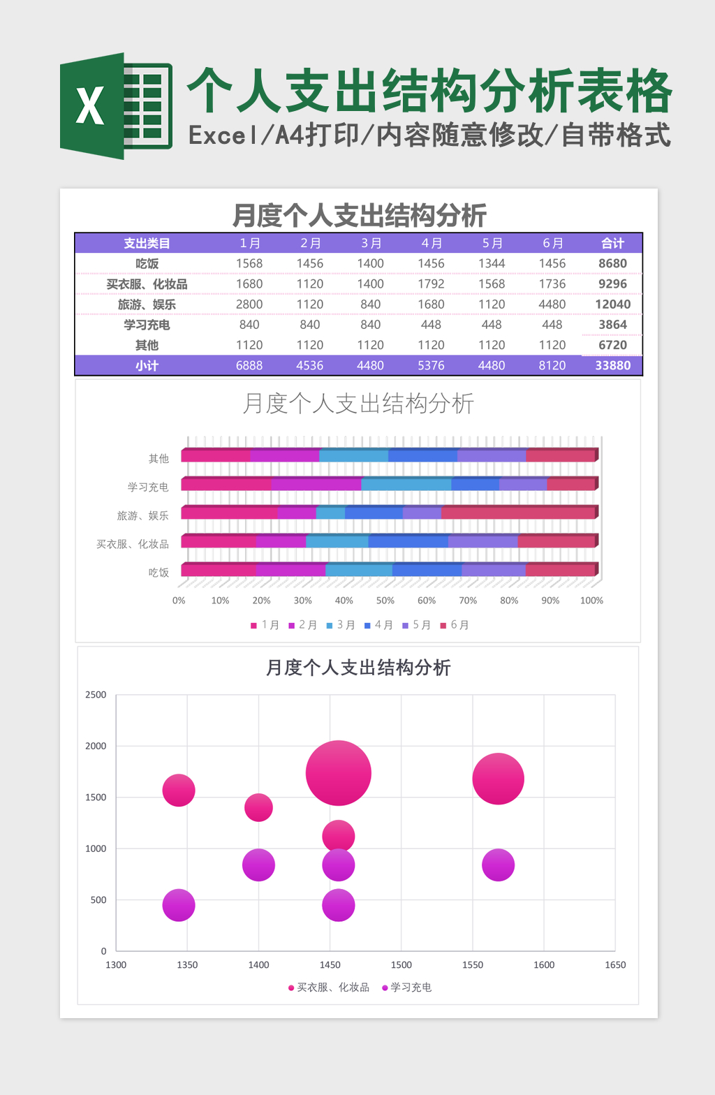 个人支出结构分析Excel模板表格