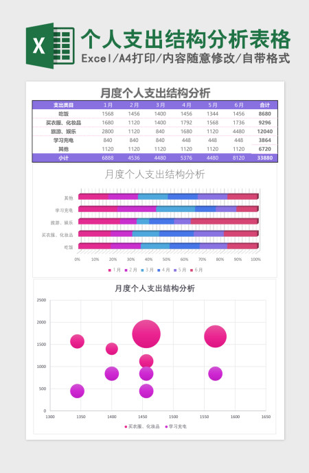 个人支出结构分析Excel模板表格