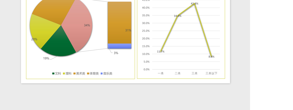 学校学生高考成绩情况分析表Excel模板