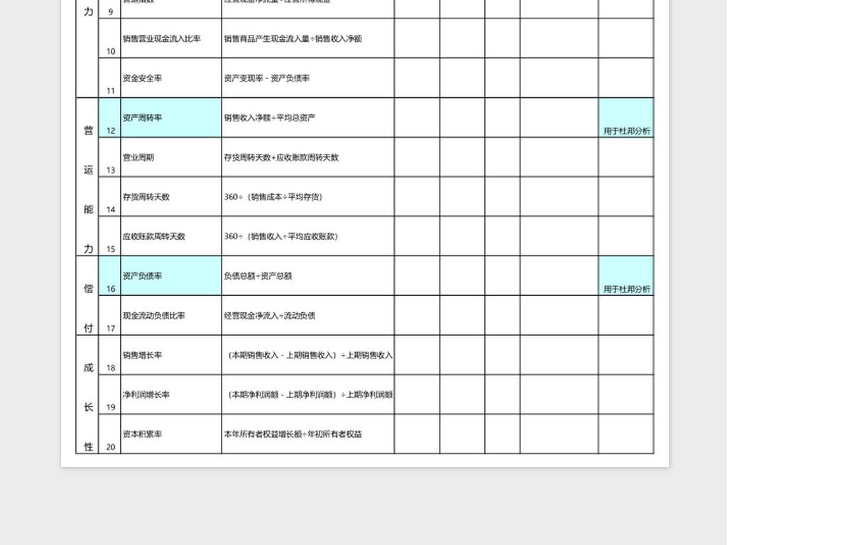 可视化比率分析表excel模板