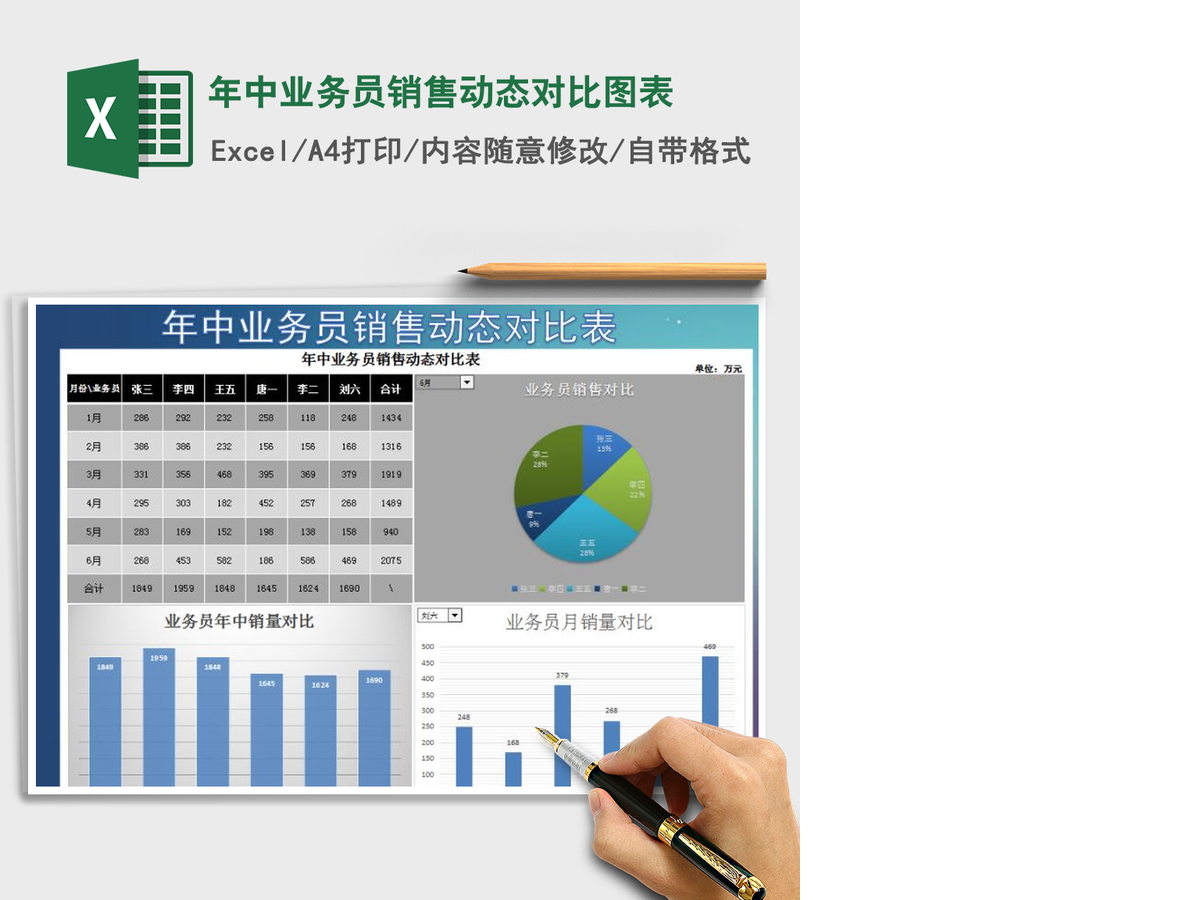 2021年年中业务员销售动态对比图表 2021年年中业务员销售动态对比图表