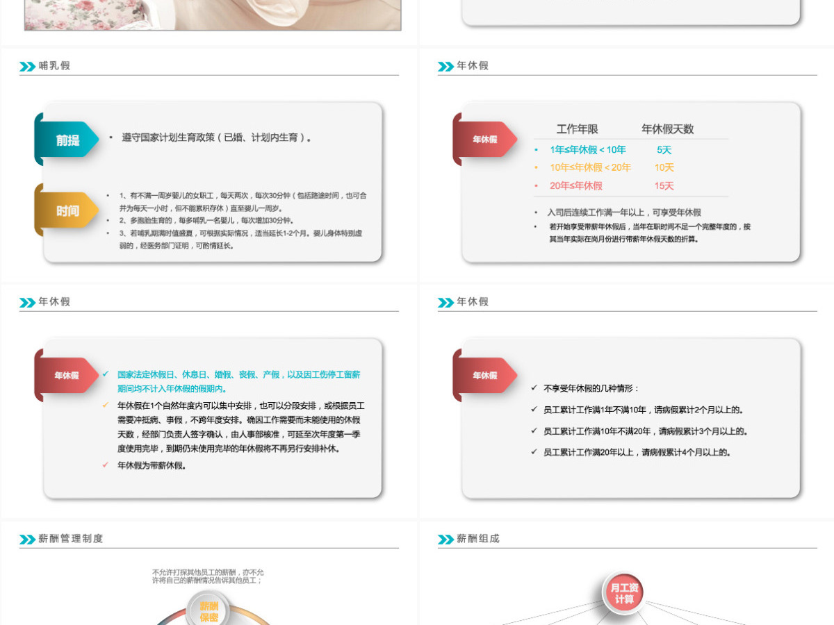 2022公司新员工入职培训ppt模板