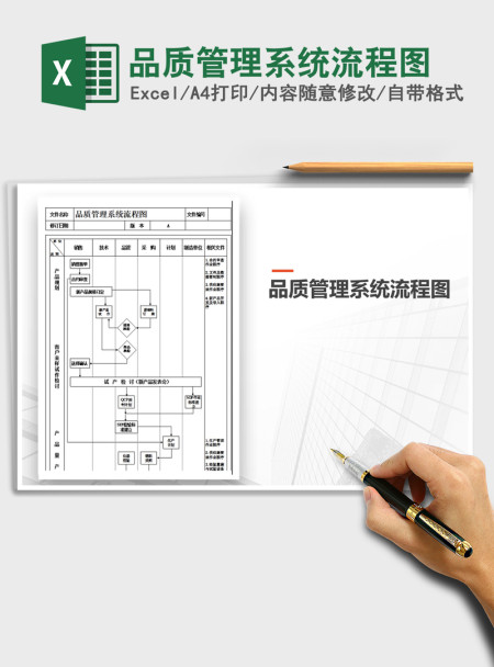 2021年品质管理系统流程图 2021年品质管理系统流程图