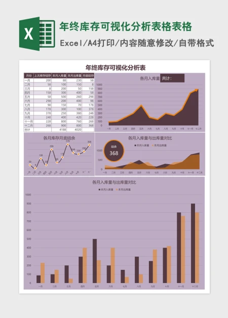 年终库存可视化分析表格excel模板表格 年终库存可视化分析表格excel模板表格
