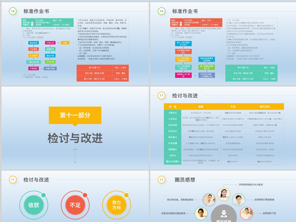 2021多彩护理品管圈QCC成果汇报PPT模板