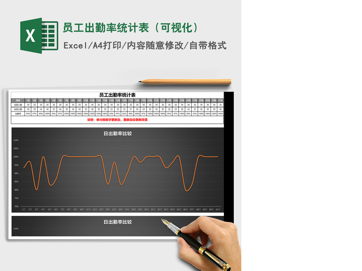 员工出勤率统计表（可视化）Excel模板