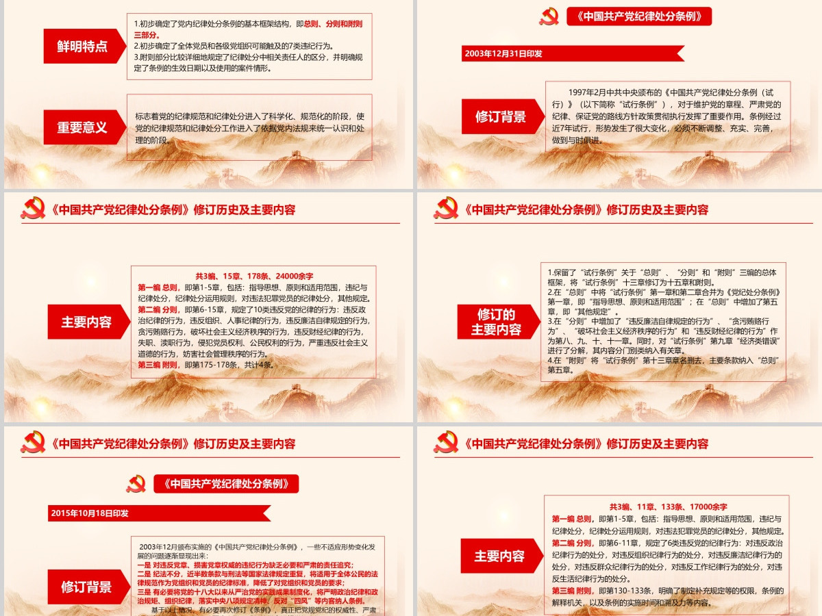 中国共产党纪律处分条例 动画  2PPT-含讲稿
