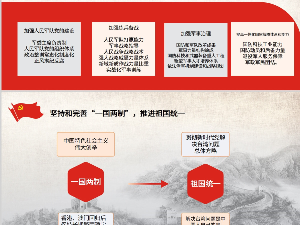 红色党建二十大精神PPT设计 红色党建二十大精神PPT设计