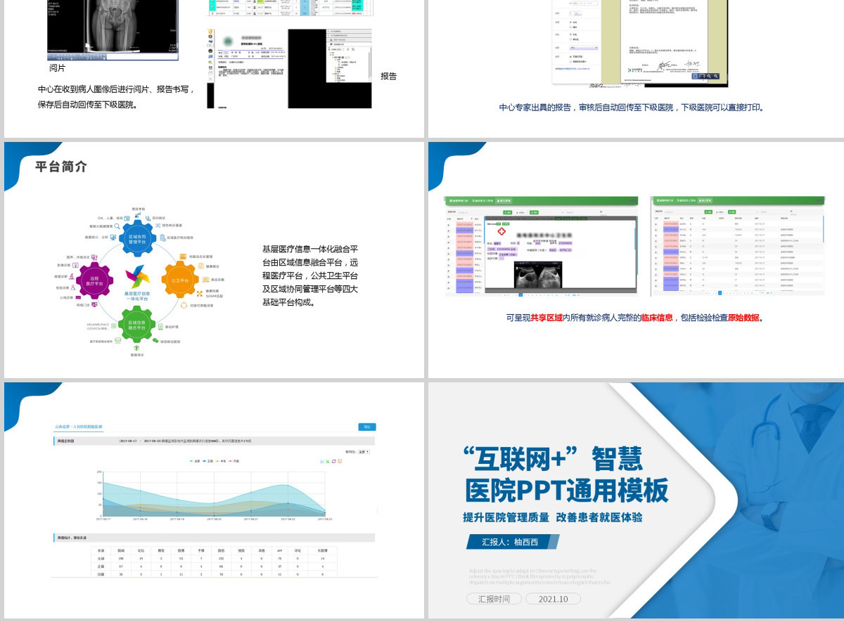 2021“互联网+”智慧医院简介发展形势分析蓝色医院医疗通用PPT模板