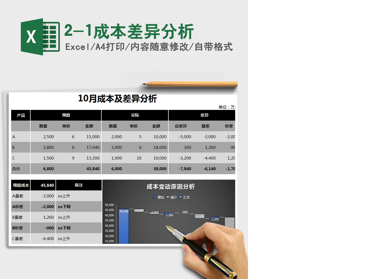 2021年2-1成本差异分析 2021年2-1成本差异分析
