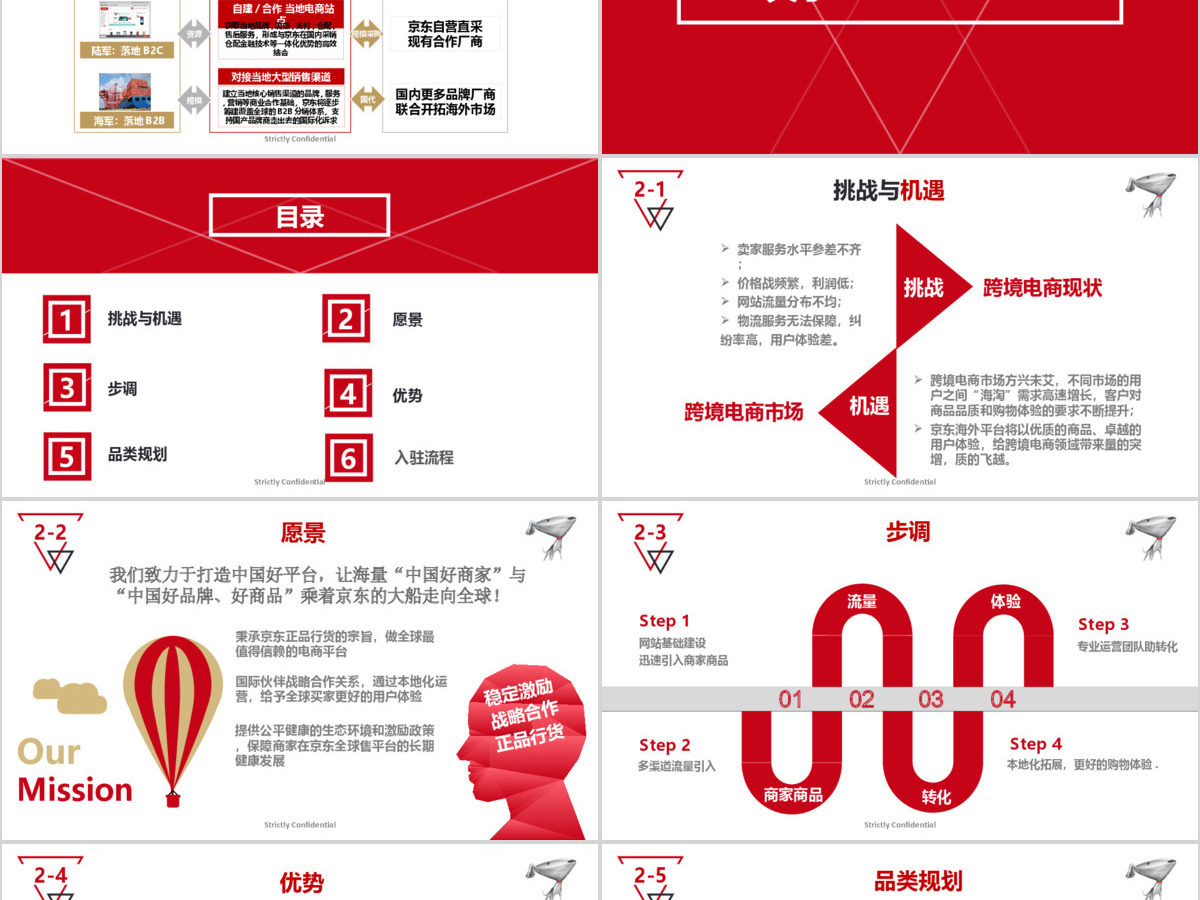 京东国际化,丝路同出发ppt 京东国际化,丝路同出发ppt