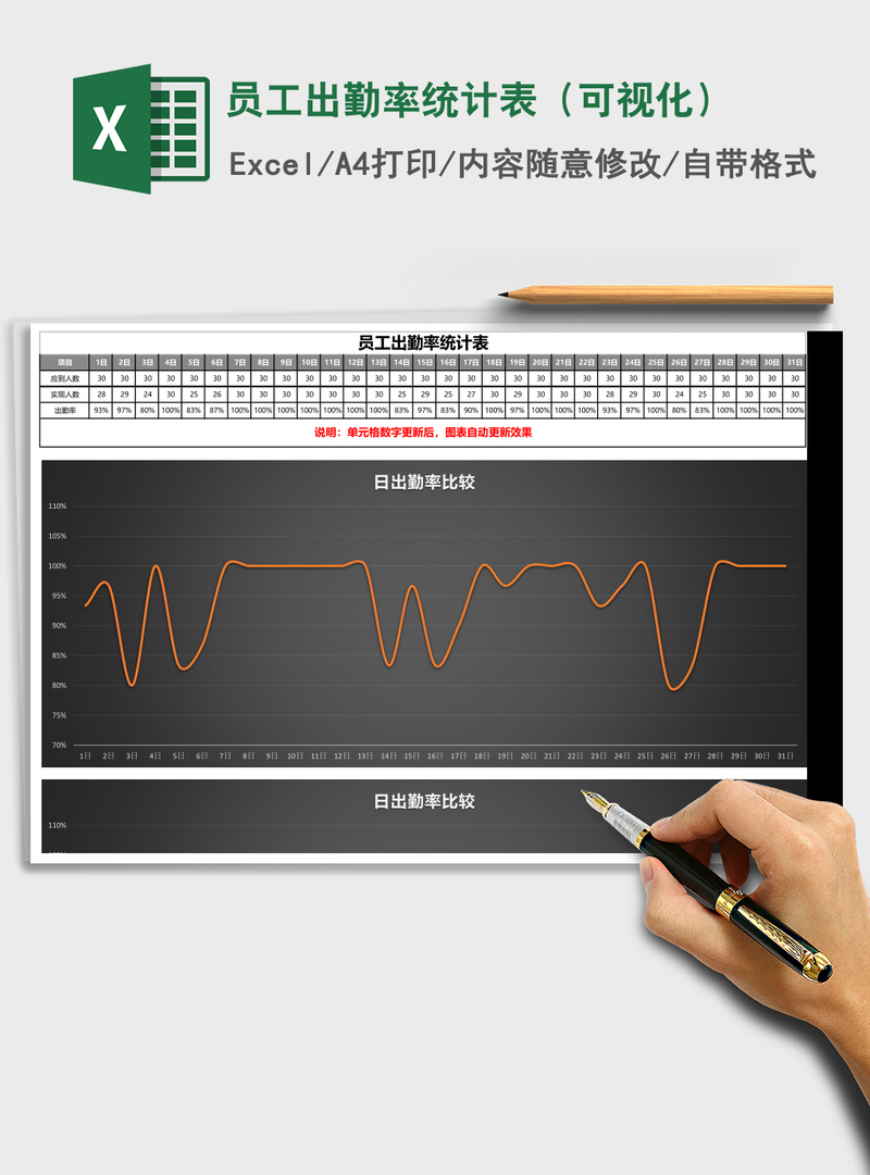员工出勤率统计表（可视化）Excel模板