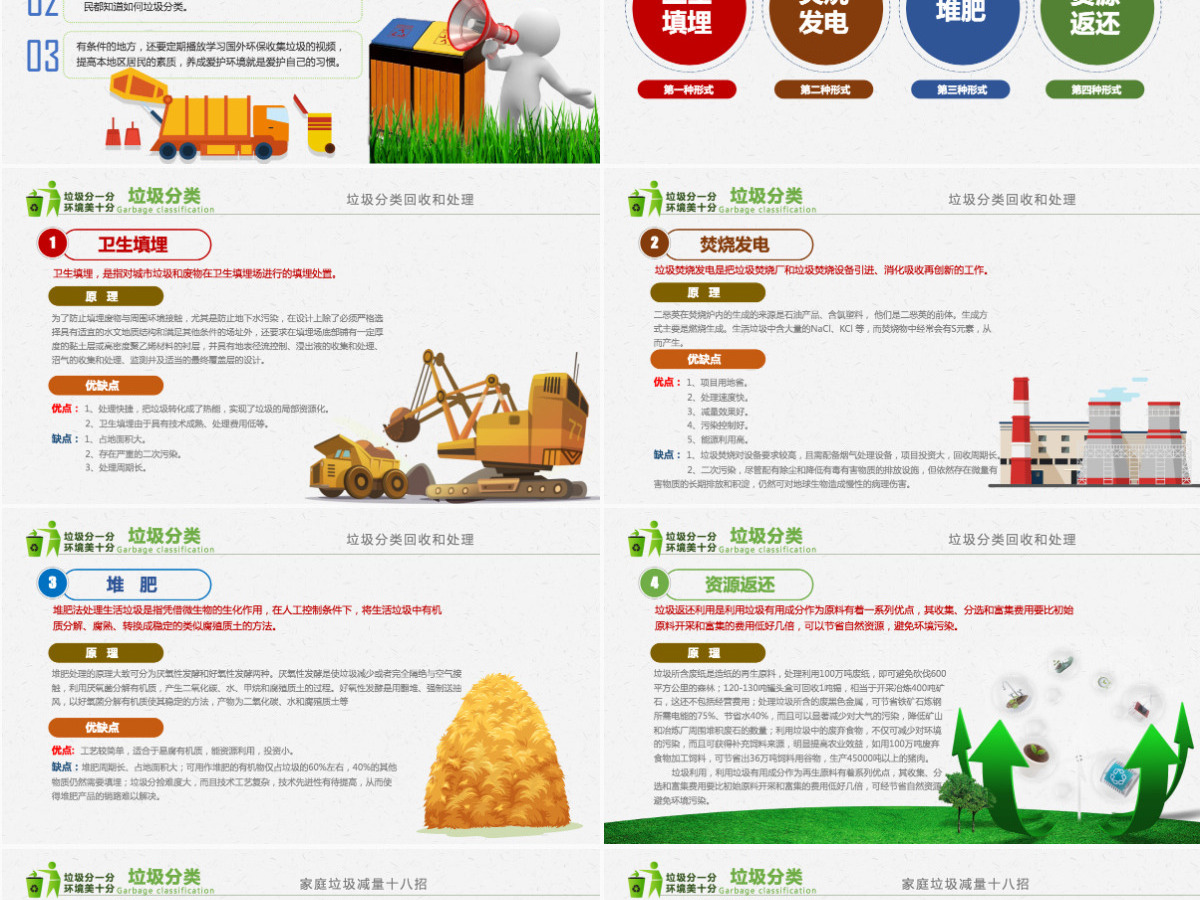 原创垃圾分类处理环保生态政府企业资源节约培训-版权可商用 原创垃圾分类处理环保生态政府企业资源节约培训-版权可商用