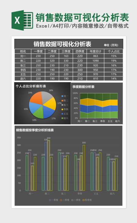 销售数据可视化分析表Excel表格模板