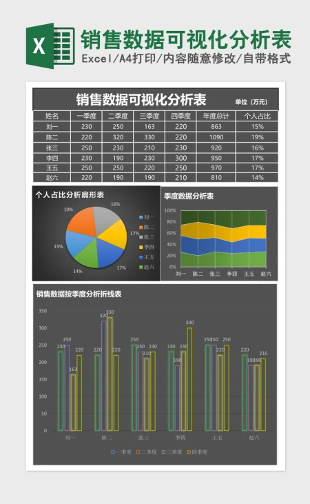 销售数据可视化分析表Excel表格模板 销售数据可视化分析表Excel表格模板