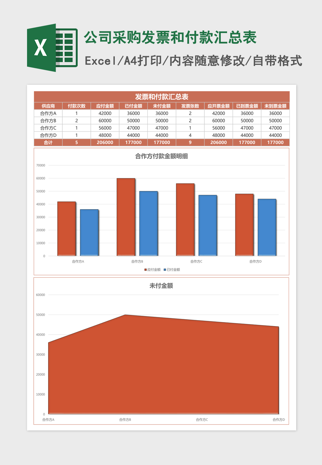 公司采购发票和付款汇总表Excel模板 公司采购发票和付款汇总表Excel模板