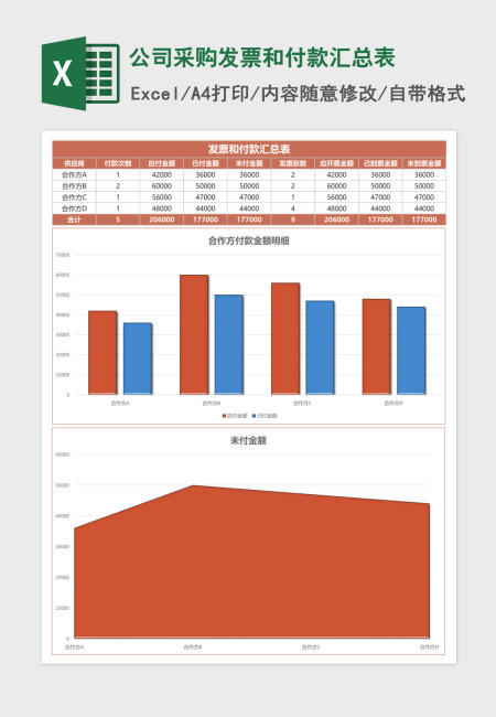 公司采购发票和付款汇总表Excel模板