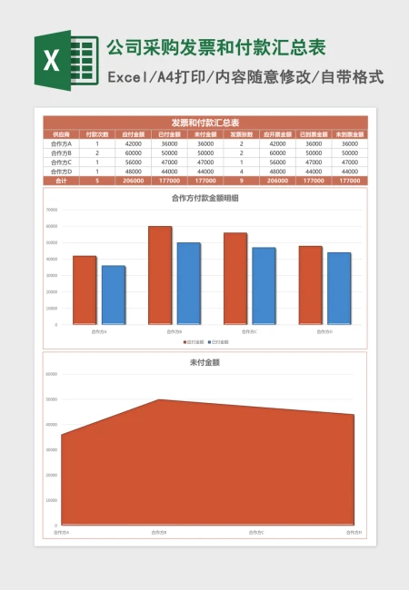 公司采购发票和付款汇总表Excel模板 公司采购发票和付款汇总表Excel模板