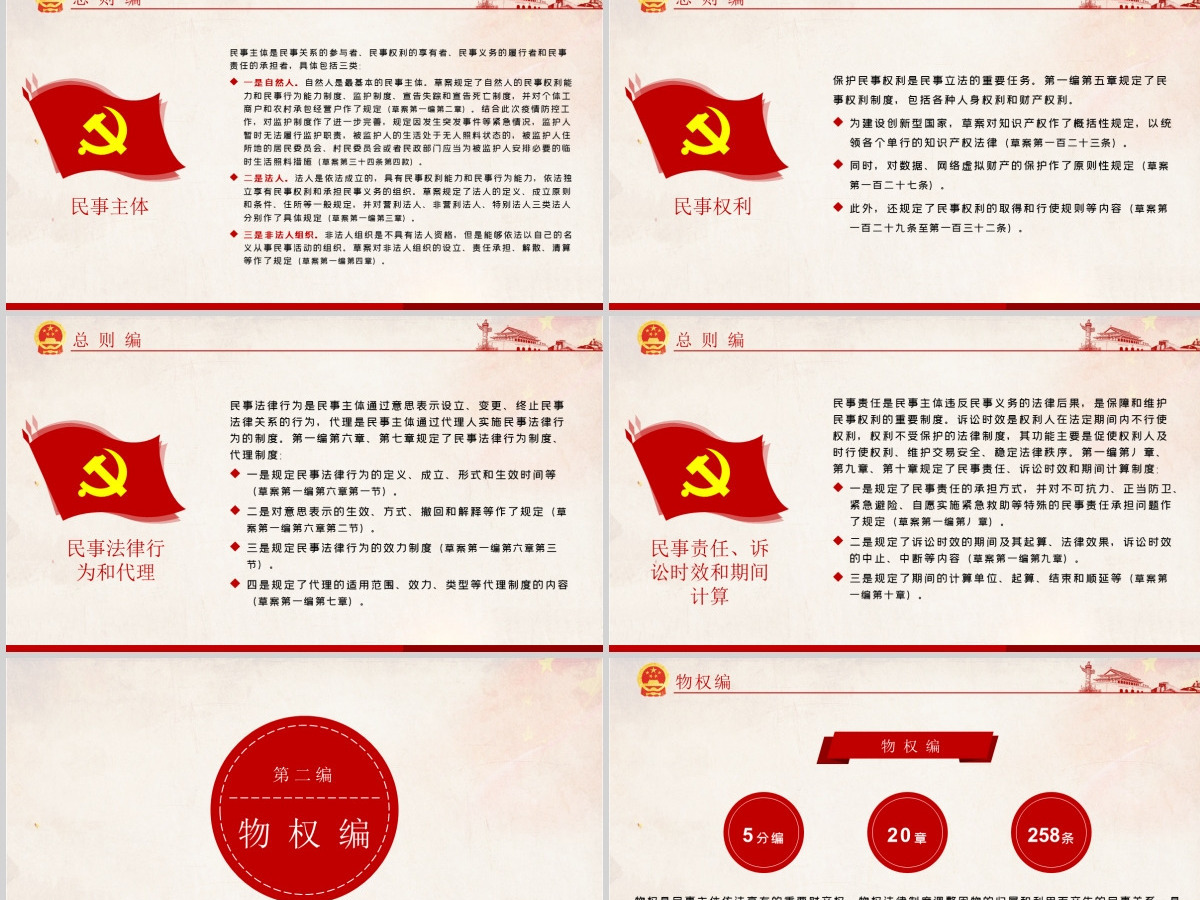 中华人民共和国民法典草案解读党课PPT