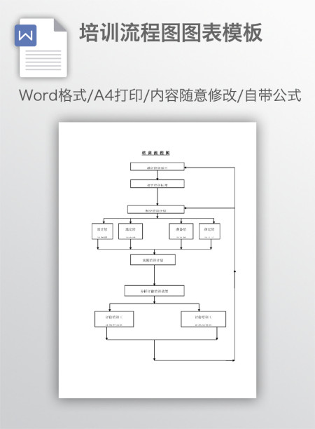 培训流程图图表模板