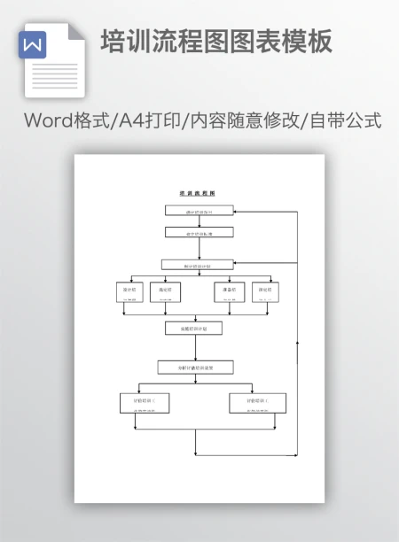 培训流程图图表模板 培训流程图图表模板