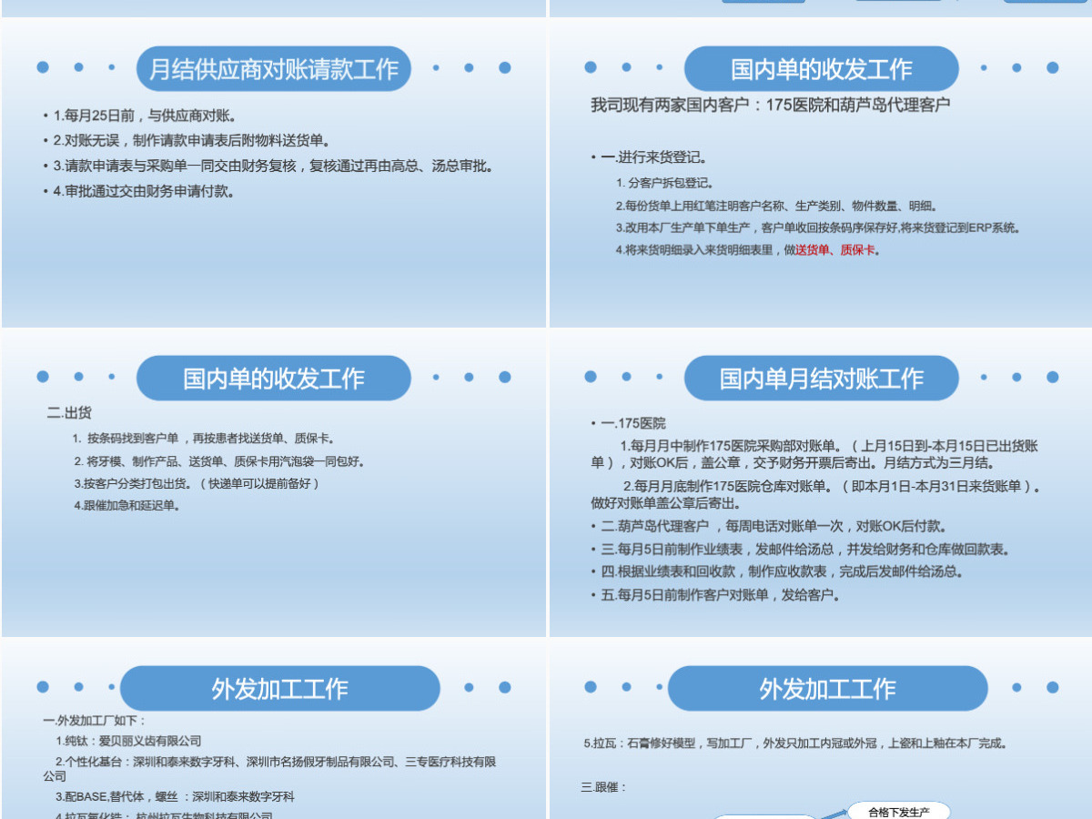 蓝色简洁采购工作总结PPT模板 蓝色简洁采购工作总结PPT模板