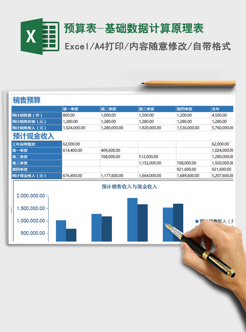 2021年预算表-基础数据计算原理表