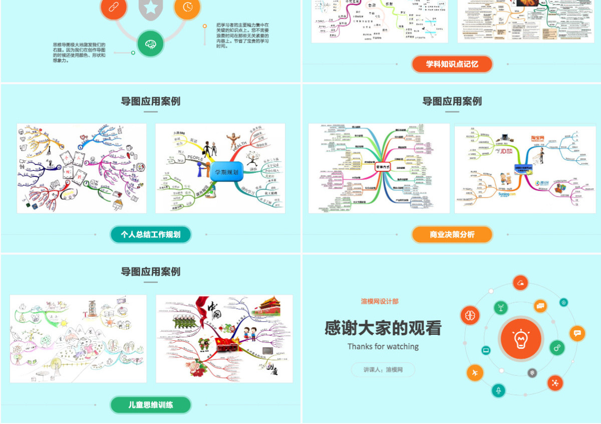 思维导图PPT模板