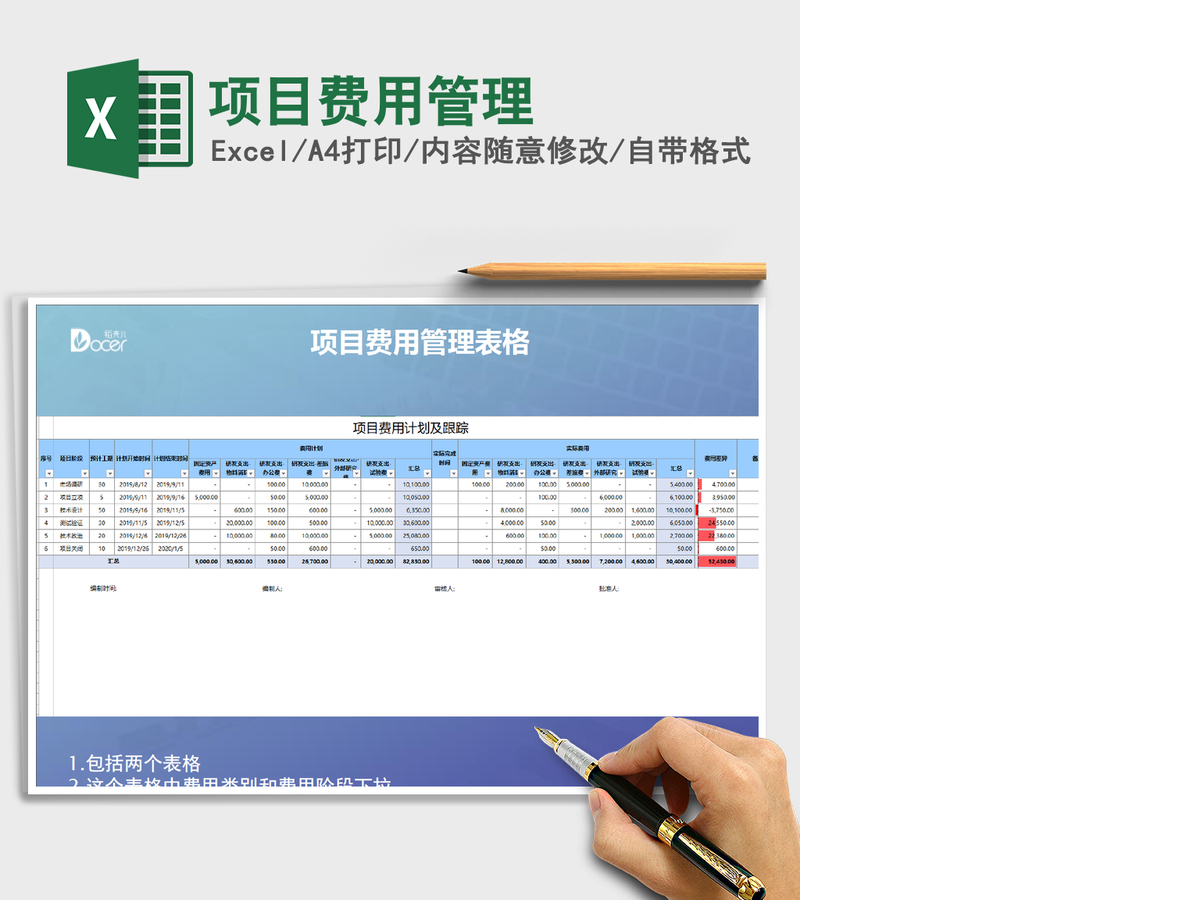 2021年项目费用管理