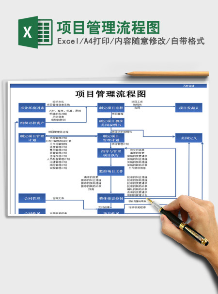 2021年项目管理流程图