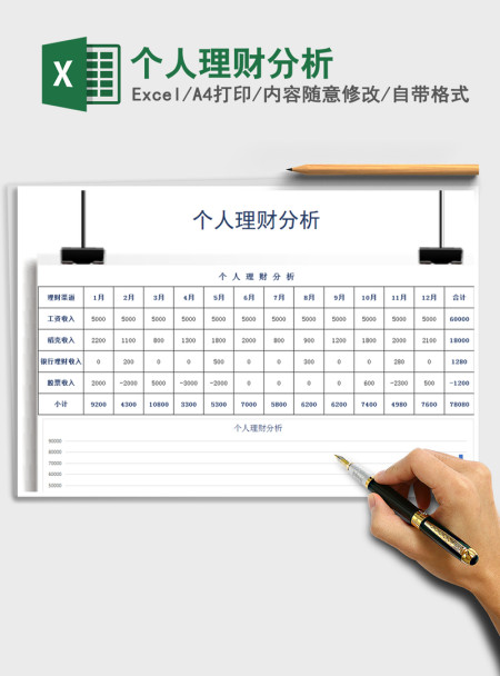 2021年个人理财分析