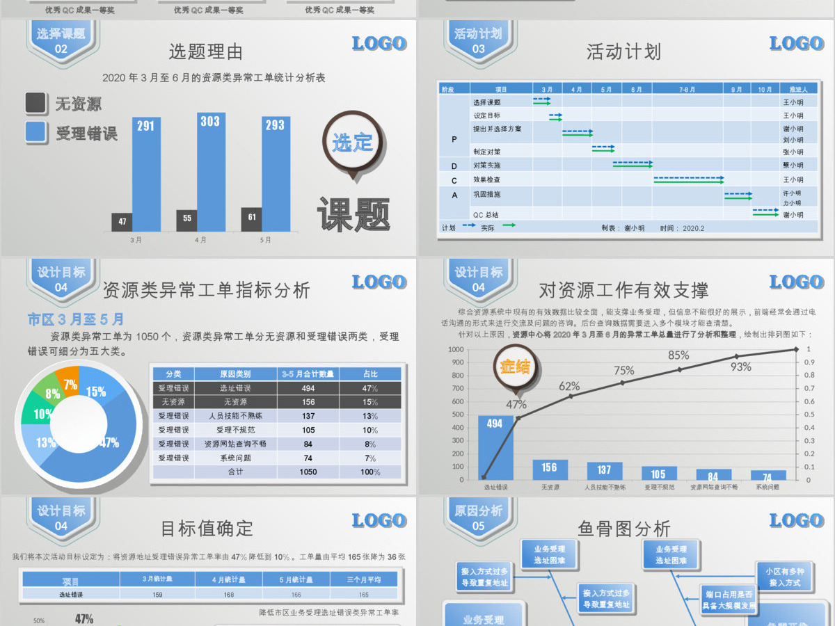 网络资源中心QC小组品管圈护理PPT 网络资源中心QC小组品管圈护理PPT