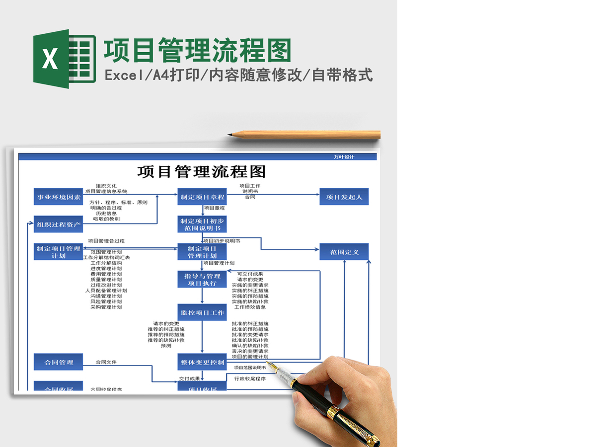 2021年项目管理流程图