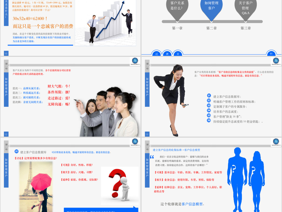 客户关系管理培训PPT课件 客户关系管理培训PPT课件