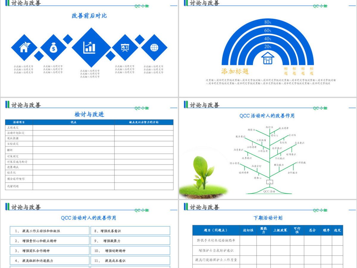 医疗医药药品医院卫生品管圈QC