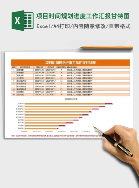 2021年项目时间规划进度工作汇报甘特图