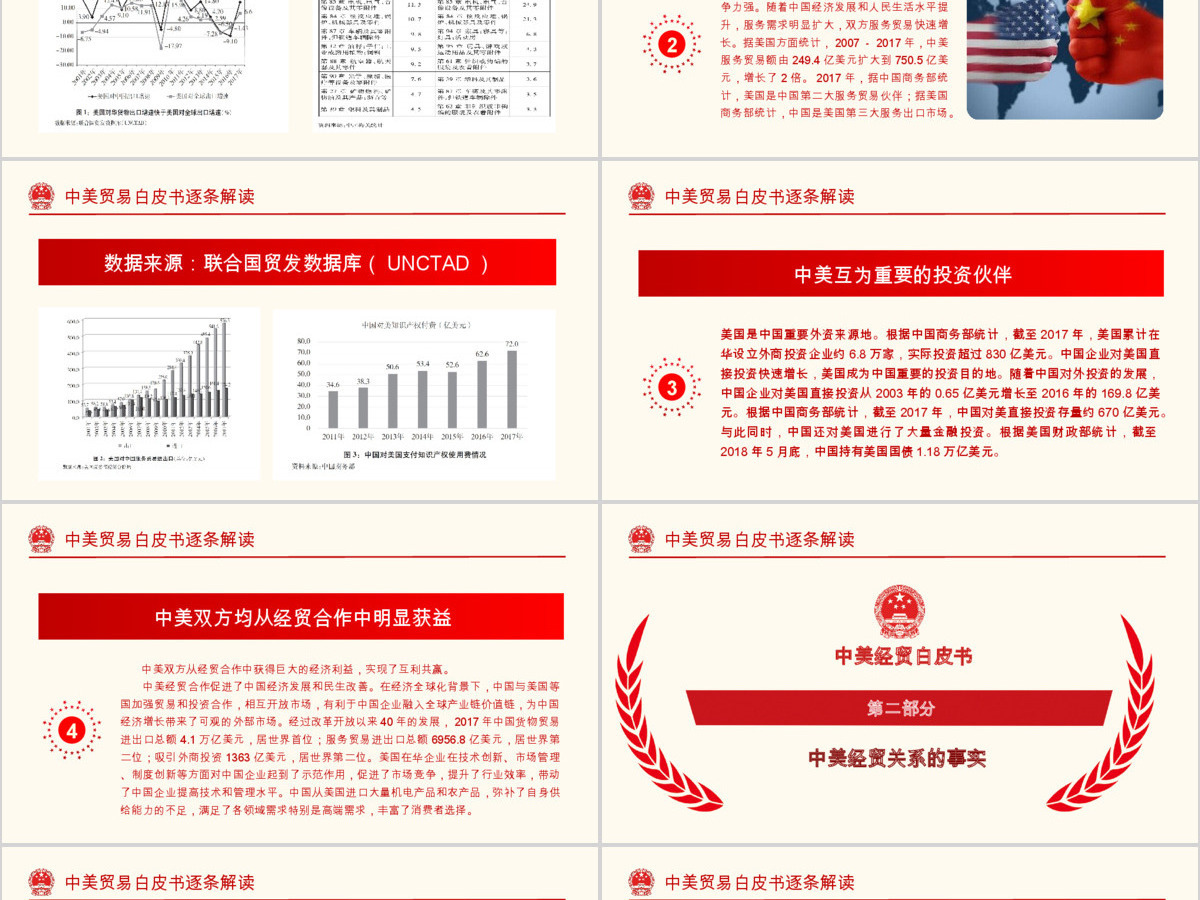 原创中美经贸摩擦白皮书中美贸易战PPT 原创中美经贸摩擦白皮书中美贸易战PPT