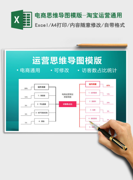 2021年电商思维导图模版-淘宝运营通用
