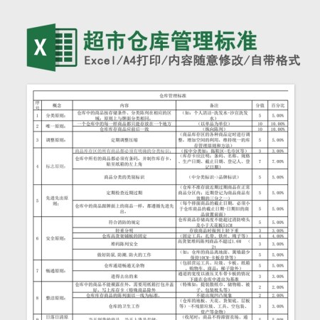 超市仓储管理标准表