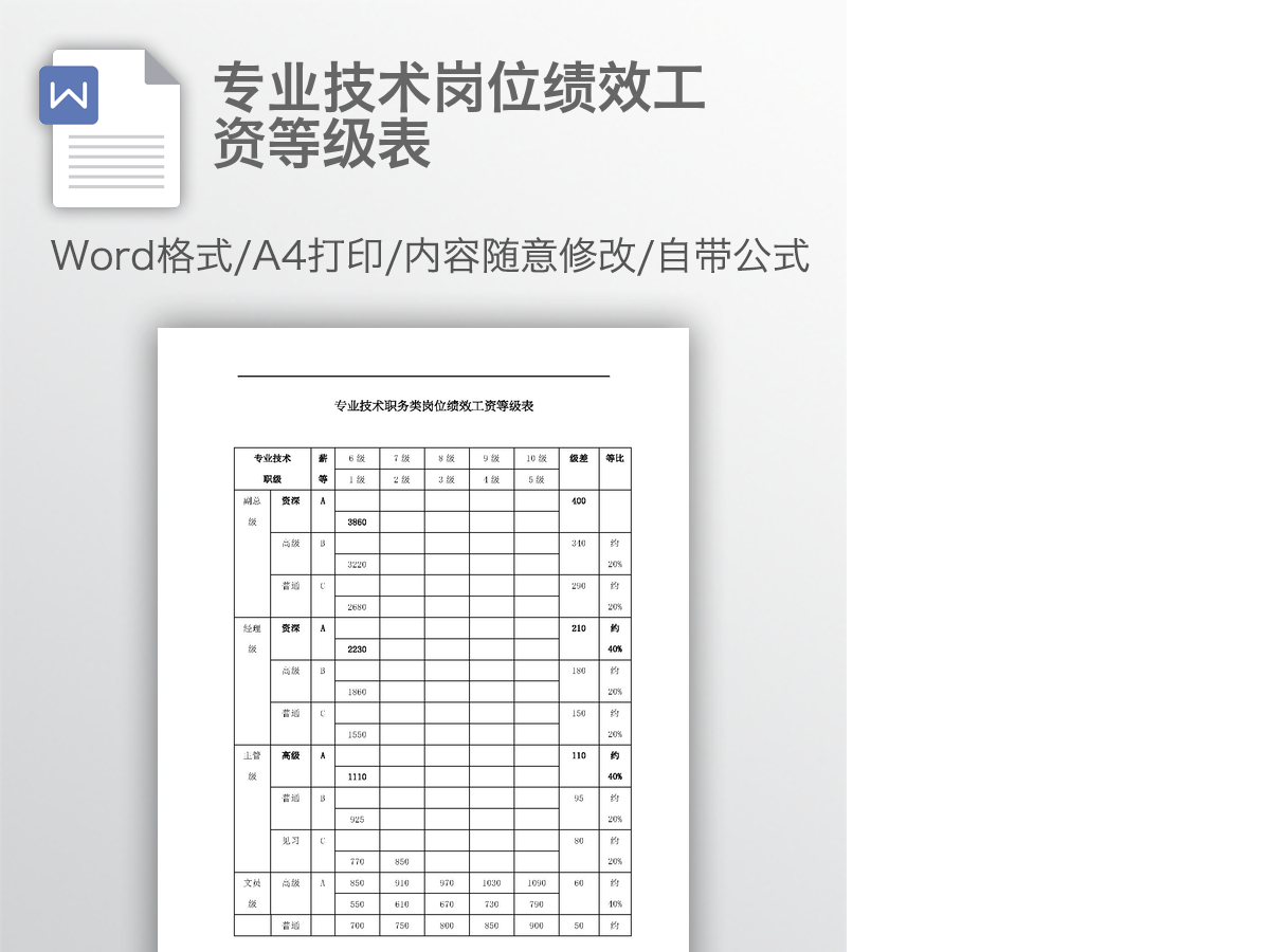 专业技术岗位绩效工资等级表