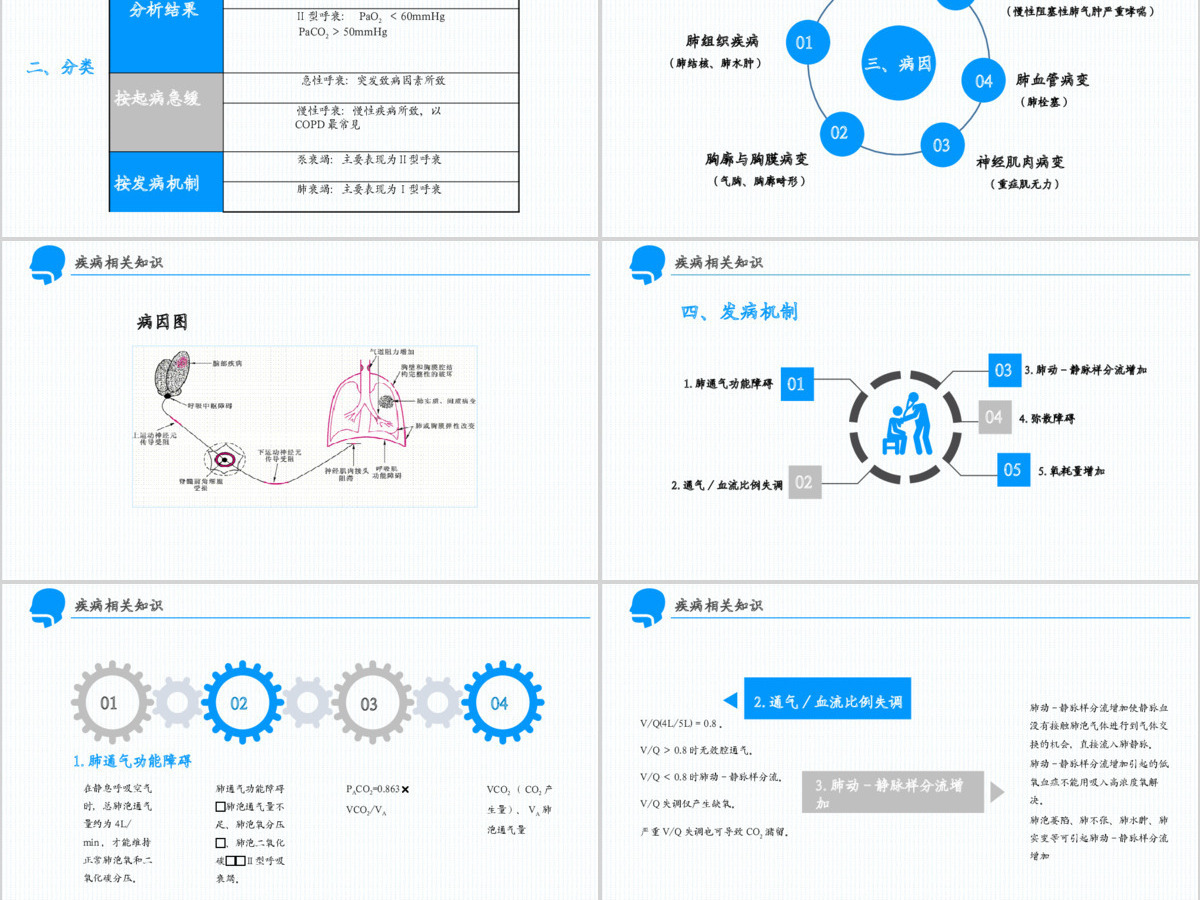 呼吸衰竭的护理查房PPT 呼吸衰竭的护理查房PPT