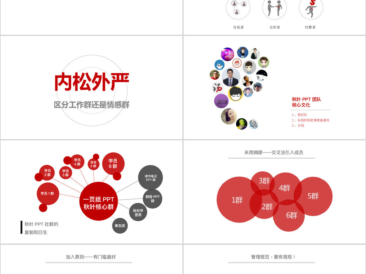 180P社交社群营销培训方案PPT图标