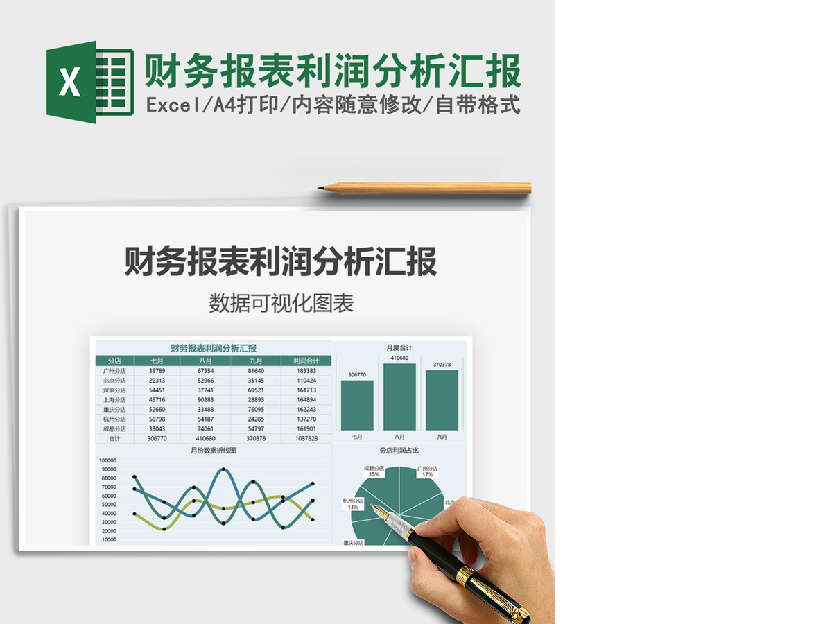 2021年财务报表利润分析汇报