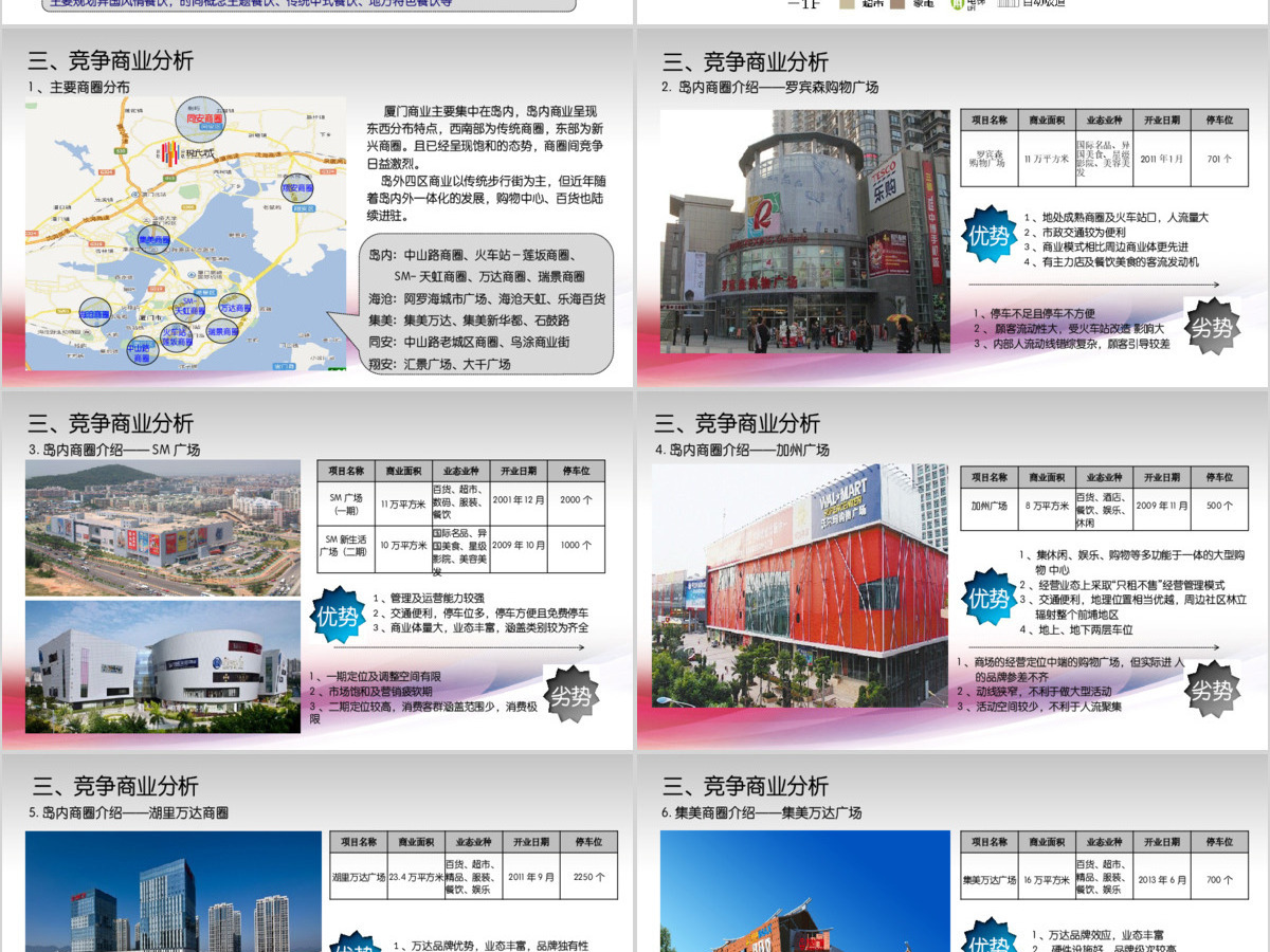 原创商场大型购物中心招商营销推广方案PPT-版权可商用