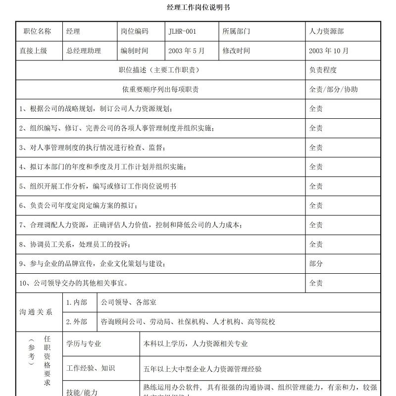 岗位说明书案例-人力资源部门各大岗位说明书 岗位说明书案例-人力资源部门各大岗位说明书