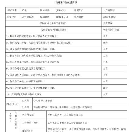 岗位说明书案例-人力资源部门各大岗位说明书
