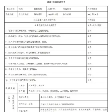 岗位说明书案例-人力资源部门各大岗位说明书