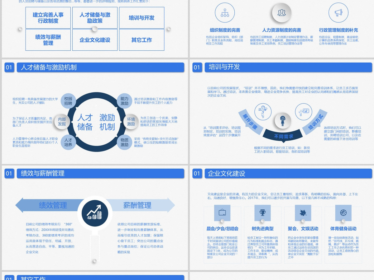 2021极简蓝色人资行政部年终工作总结