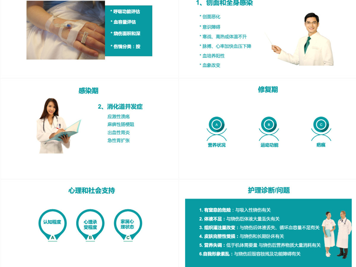 烧伤病人的护理烧伤护理PPT 烧伤病人的护理烧伤护理PPT