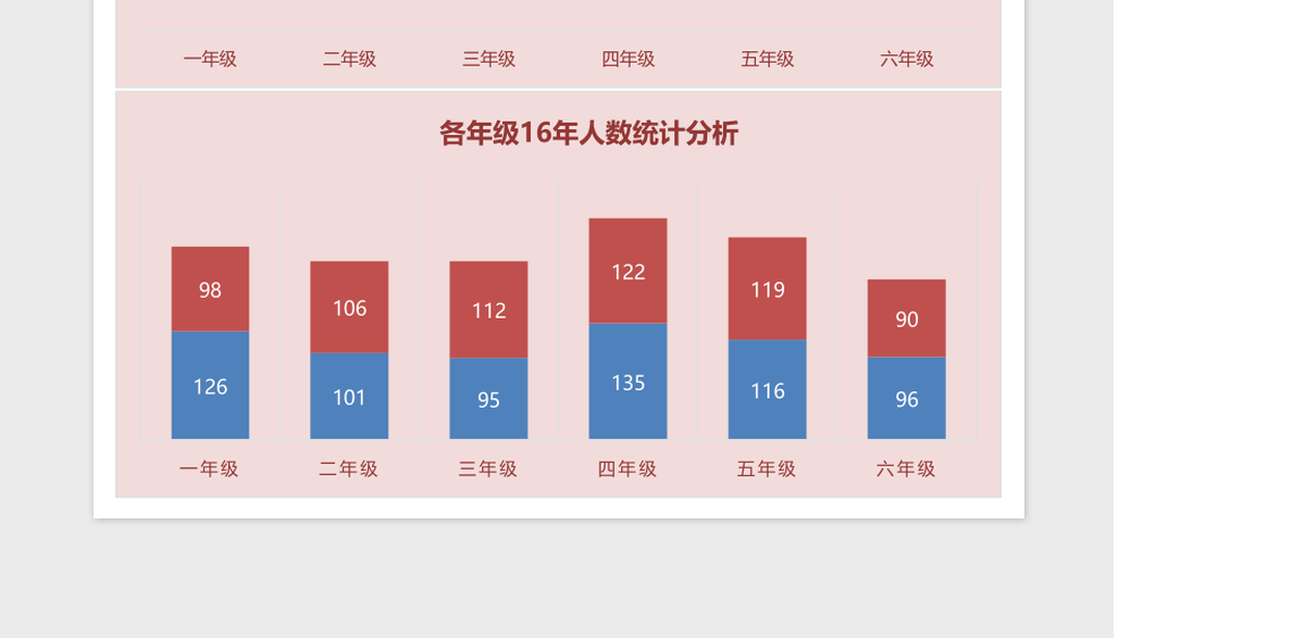 各年级18年人数统计分析Excel模板